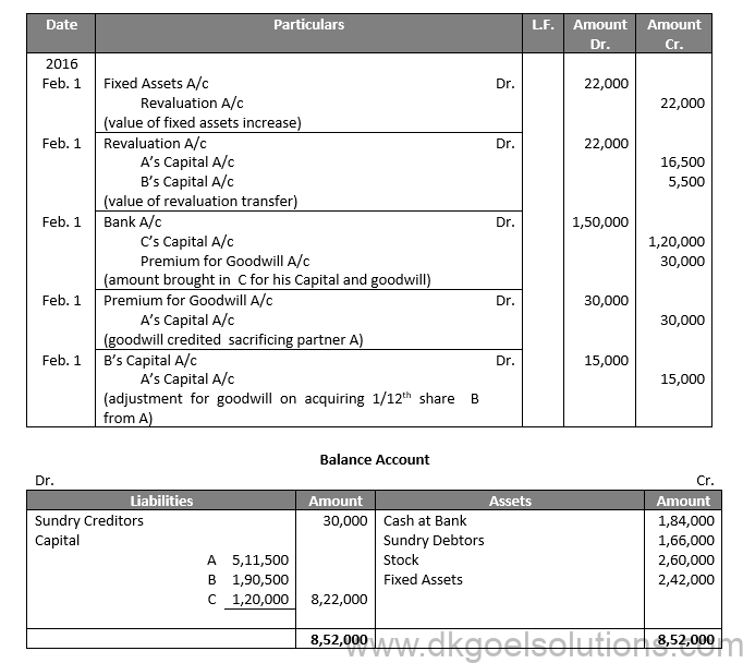 Class 12 Chapter 4 Admission of a partner