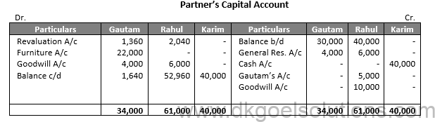 Class 12 Chapter 4 Admission of a partner