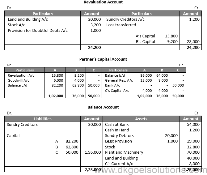 DK Goel Solutions Class 12 Chapter 4 Admission of a Partner