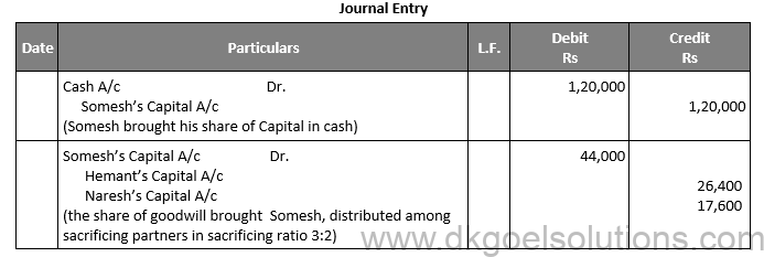 Class 12 Chapter 4 Admission of a partner