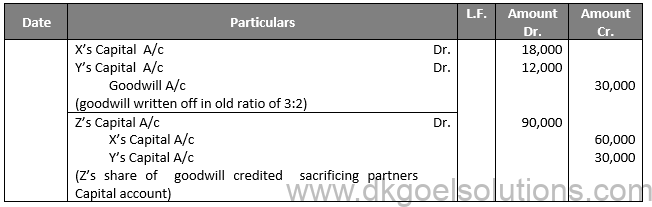 Class 12 Chapter 4 Admission of a partner