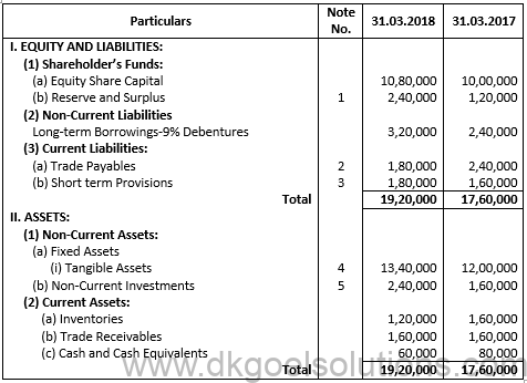 Class 12 Chapter 6 Cash Flow Statement