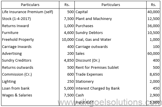 DK Goel Solutions Class 11 Accounts Chapter 22 Financial Statments-with Adjustments