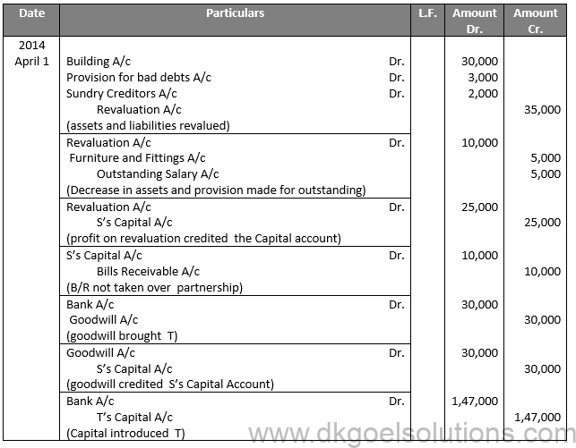 Class 12 Chapter 4 Admission of a partner