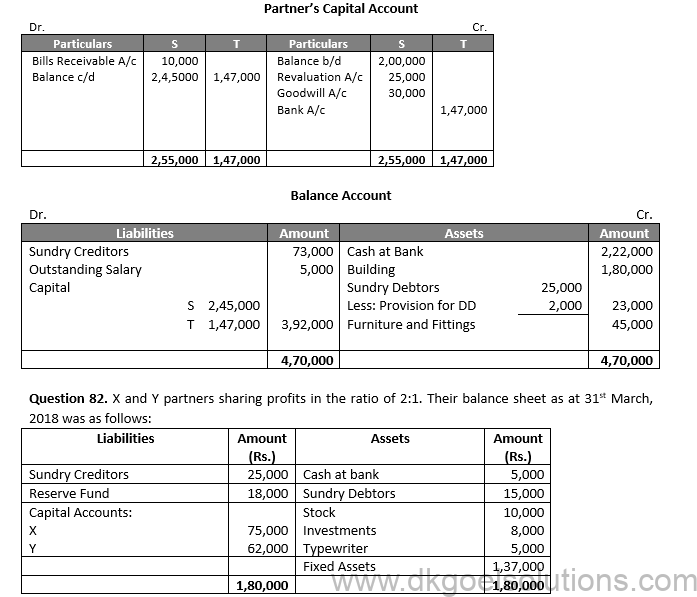 Dk Goel Solutions Class 12 Chapter 4 Admission Of A Partner