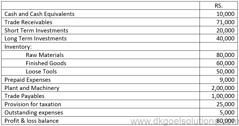 DK Goel Solutions Chapter 5 Accounting Ratios Class 12 Accountancy