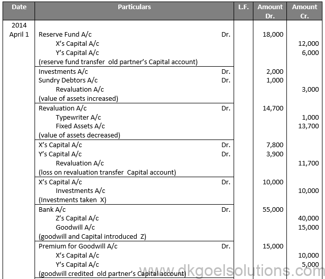 Class 12 Chapter 4 Admission of a partner