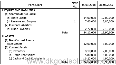 Class 12 Chapter 6 Cash Flow Statement