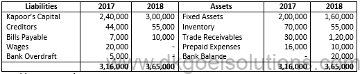 Class 12 Chapter 6 Cash Flow Statement