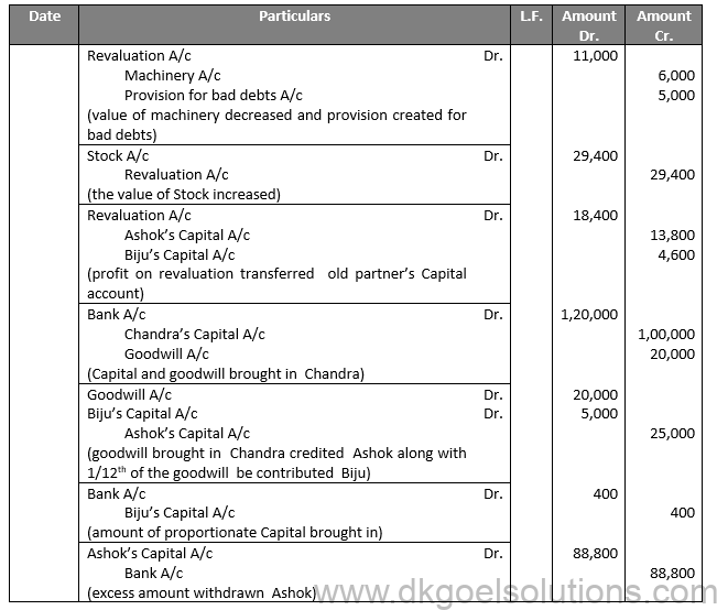 Class 12 Chapter 4 Admission of a partner