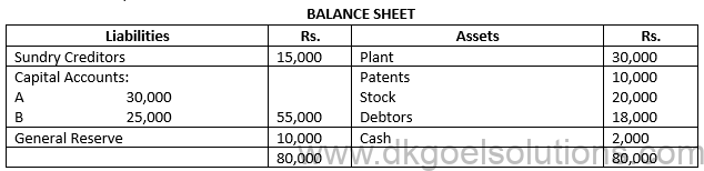 Class 12 Chapter 4 Admission of a partner