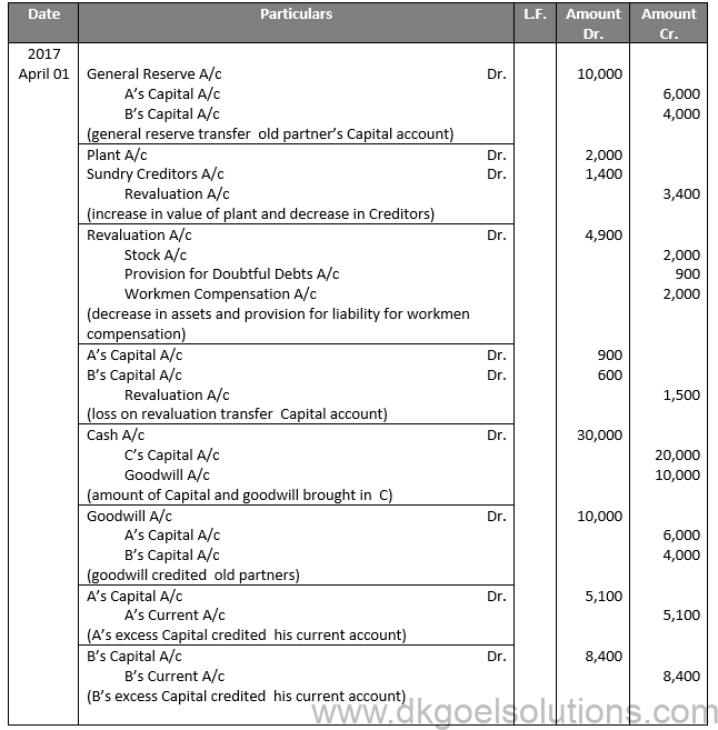 Class 12 Chapter 4 Admission of a partner