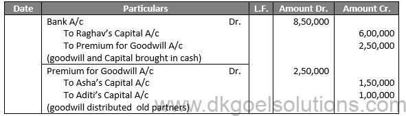 Class 12 Chapter 4 Admission of a partner