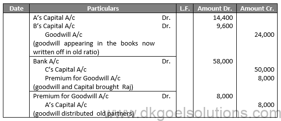 Class 12 Chapter 4 Admission of a partner