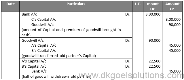 Class 12 Chapter 4 Admission of a partner