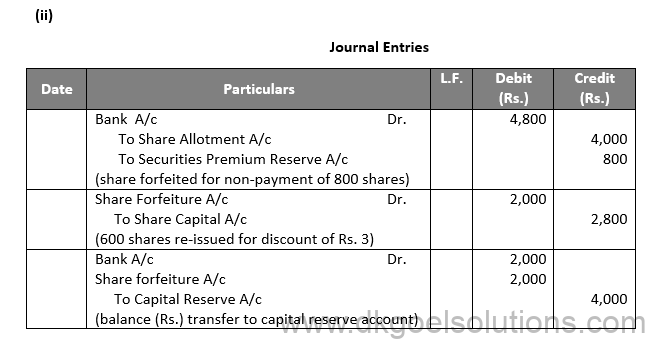 Class 12 Chapter 7 Company Accounts Issue of Share