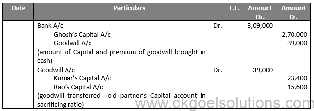 Class 12 Chapter 4 Admission of a partner