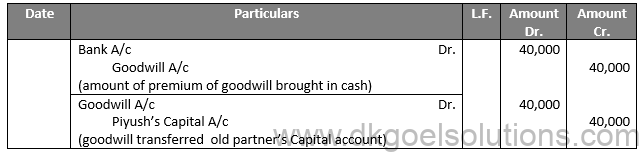 Class 12 Chapter 4 Admission of a partner