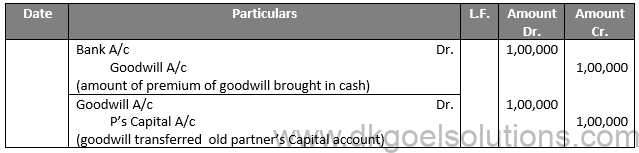 Class 12 Chapter 4 Admission of a partner