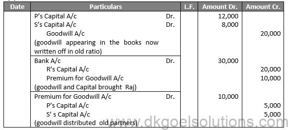 Class 12 Chapter 4 Admission of a partner