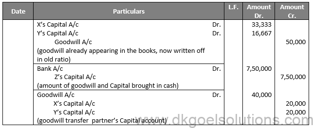 Class 12 Chapter 4 Admission of a partner