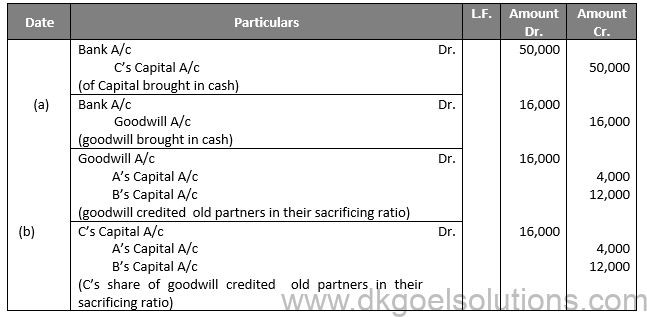 Class 12 Chapter 4 Admission of a partner