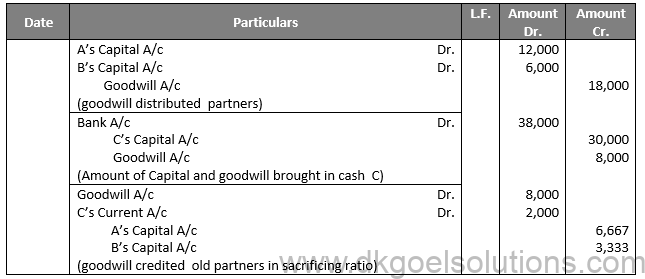 Class 12 Chapter 4 Admission of a partner