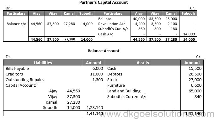 Class 12 Chapter 4 Admission of a partner