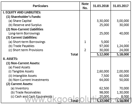 Class 12 Chapter 6 Cash Flow Statement