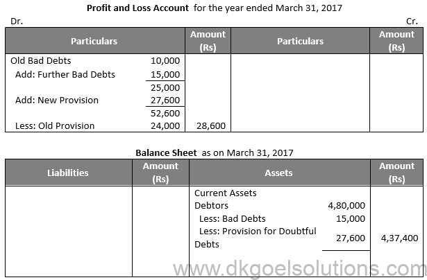 DK Goel Solutions Class 11 Accounts Chapter 22 Financial Statments-with Adjustments