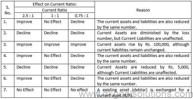 Class 12 Chapter 5 Accounting Ratios