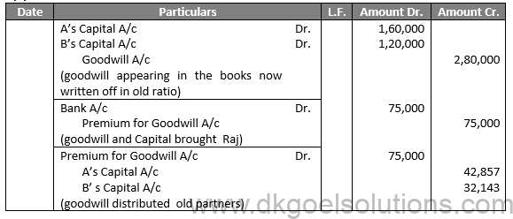 Class 12 Chapter 4 Admission of a partner