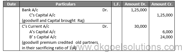 Class 12 Chapter 4 Admission of a partner