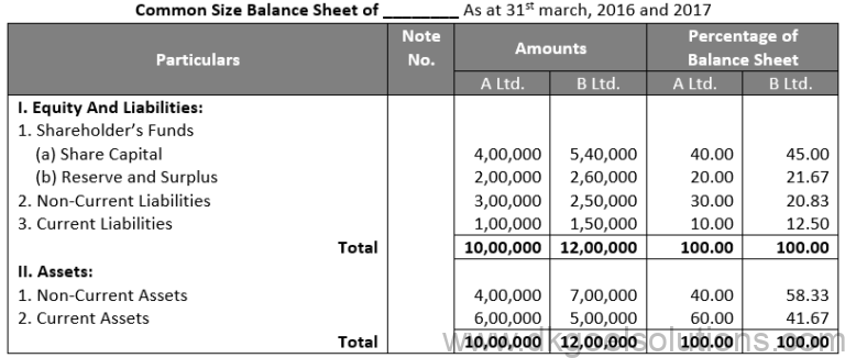 DK Goel Solutions Chapter 4 Common Size Statements