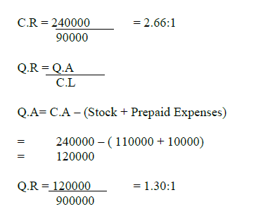 HOTS Accountancy Class 12 Chapter 4 Analysis of Financial Statement