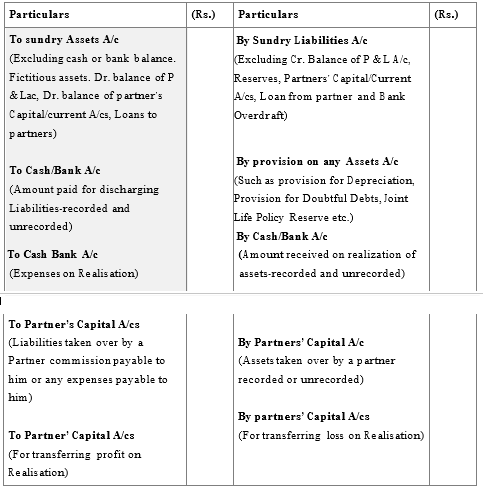 Notes for DissolutionOf a Partnership Firm class 12 Accountancy