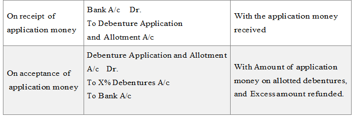 Notes for Issue and Redemption of Debentures class 12 Accountancy