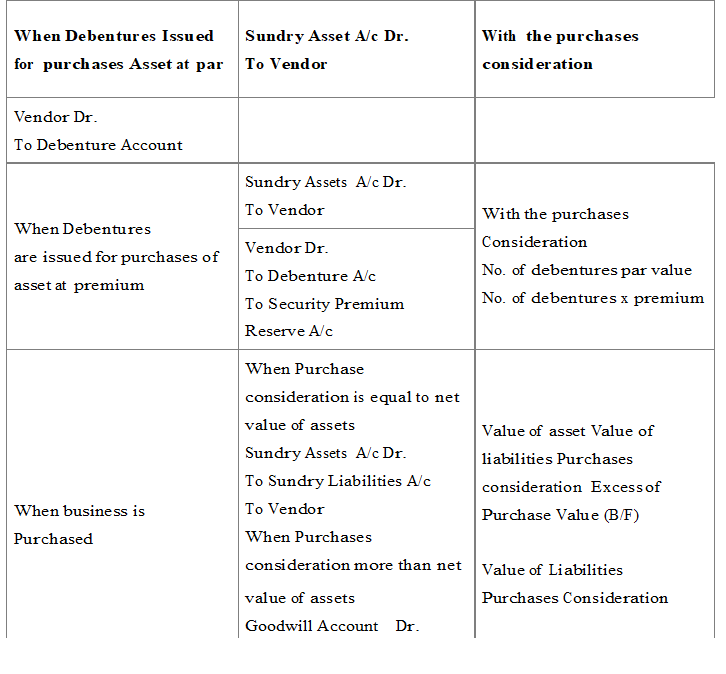 Notes for Issue and Redemption of Debentures class 12 Accountancy