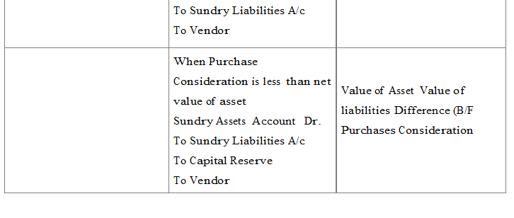 Notes for Issue and Redemption of Debentures class 12 Accountancy