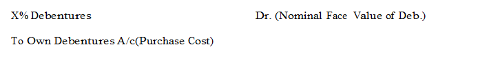 Notes for Issue and Redemption of Debentures class 12 Accountancy
