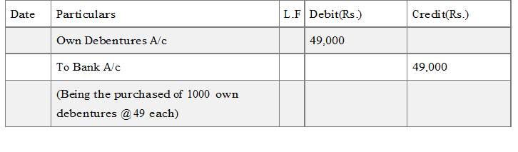 Notes for Issue and Redemption of Debentures class 12 Accountancy