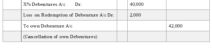 Notes for Issue and Redemption of Debentures class 12 Accountancy