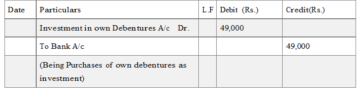 Notes for Issue and Redemption of Debentures class 12 Accountancy