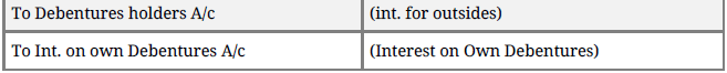 Notes for Issue and Redemption of Debentures class 12 Accountancy