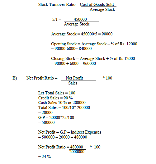 HOTS Accountancy Class 12 Chapter 4 Analysis of Financial Statement
