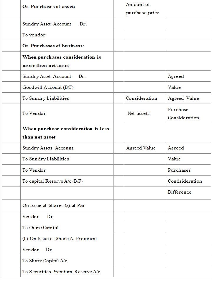 Notes forAccounting for Share Capital class 12 Accountancy