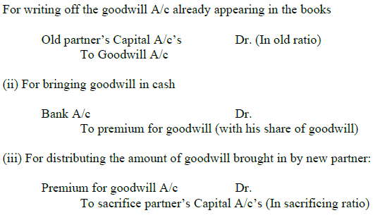 HOTS Accountancy Class 12 Chapter 3 Reconstitution of a Partnership Firm – Admission of a Partner
