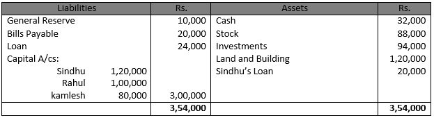 DK Goel Solutions Chapter 5 Retirement Or Death Of A Partner