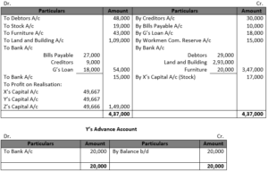DK Goel Solutions Chapter 6 Dissolution of Partnership Firm