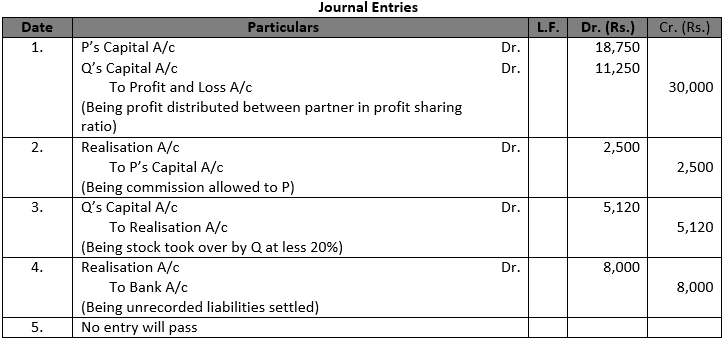 Class 12 Chapter 6 Dissolution of a Partnership Firm